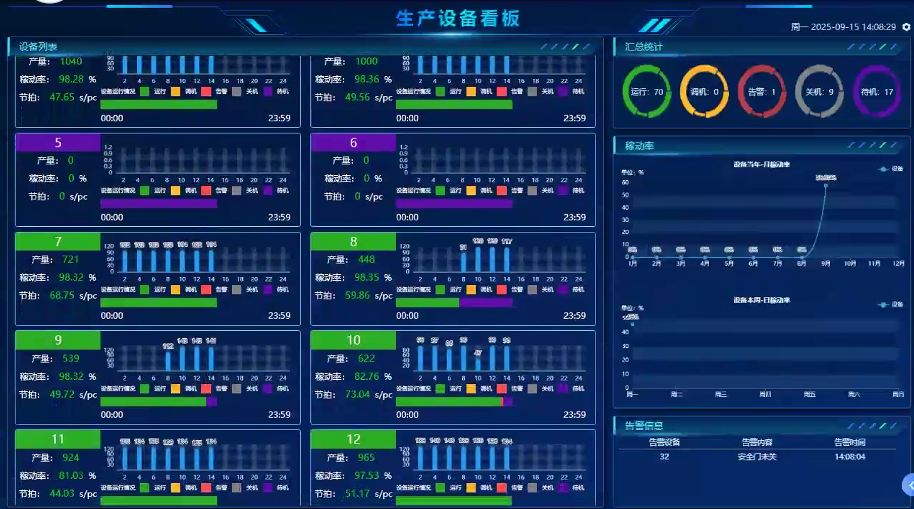 工业级智能传感器特写,金属外壳,LED指示灯,体现精密制造工艺